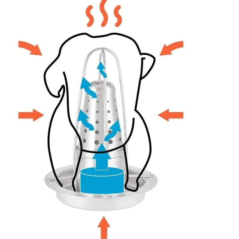 ROTISSOIRE POULET SUPPORT BIERE | RoastingCook™ - CUISTO BBQ